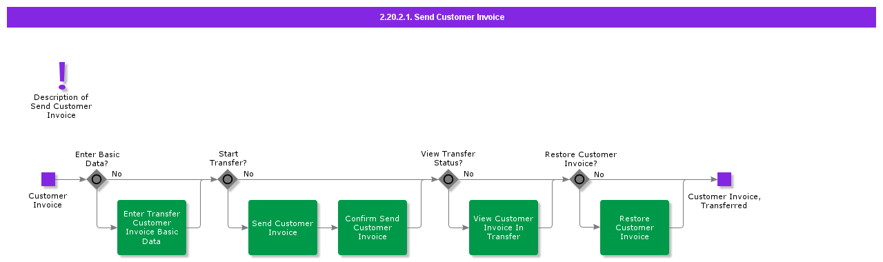 sendcustomerinvoice