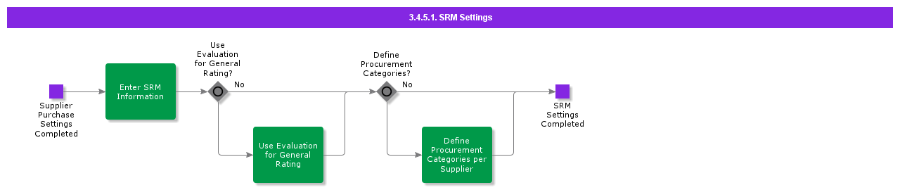 srmsettings