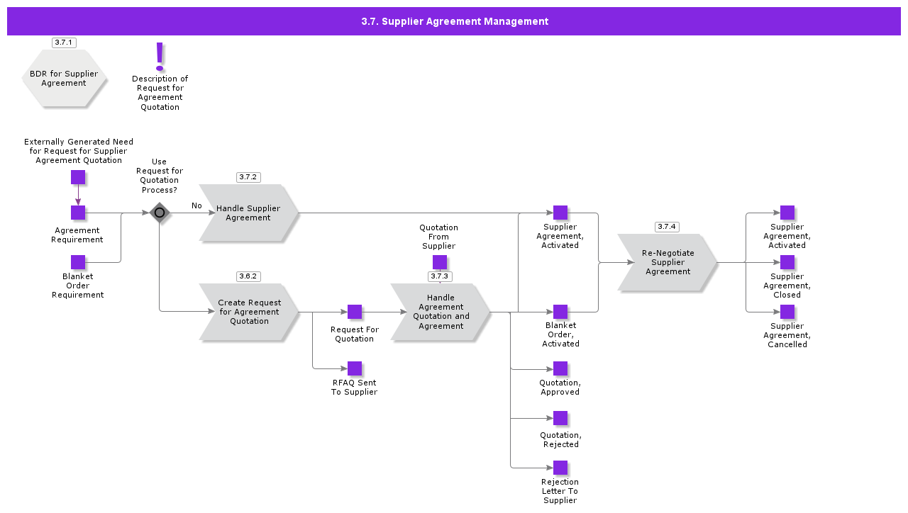 supplieragreementmanagement