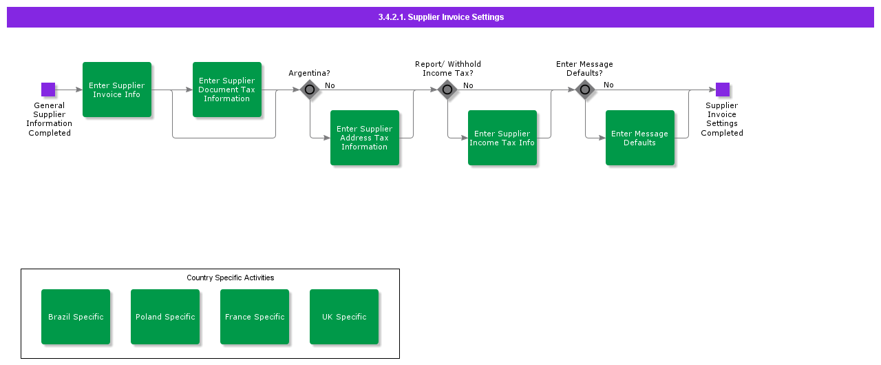 supplierinvoicesettings