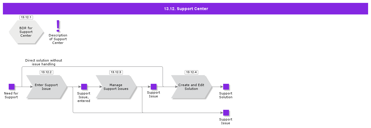 supportcenter