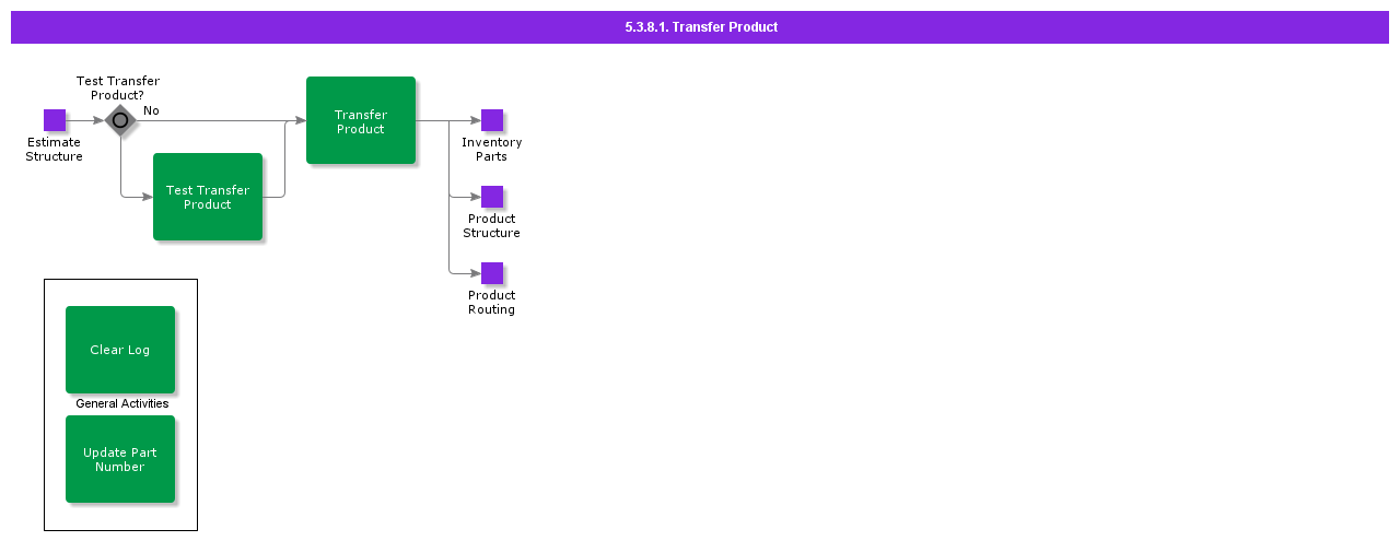 transferproduct