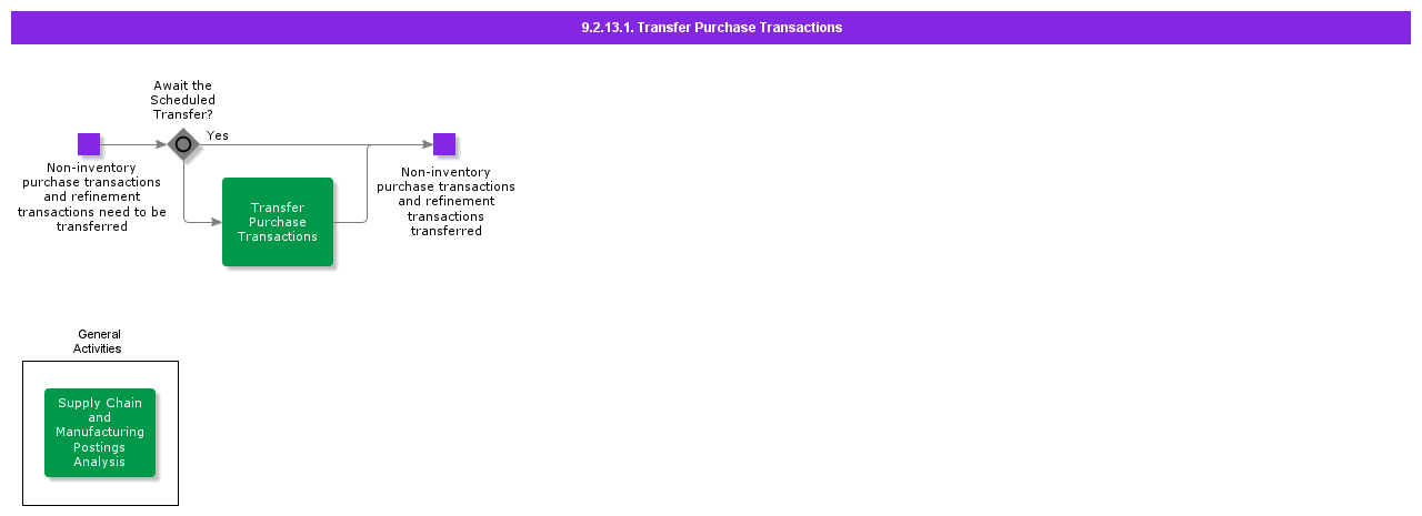 transferpurchasetransactions