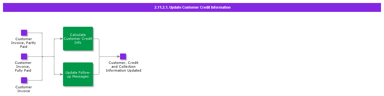 updatecustomercreditinformation