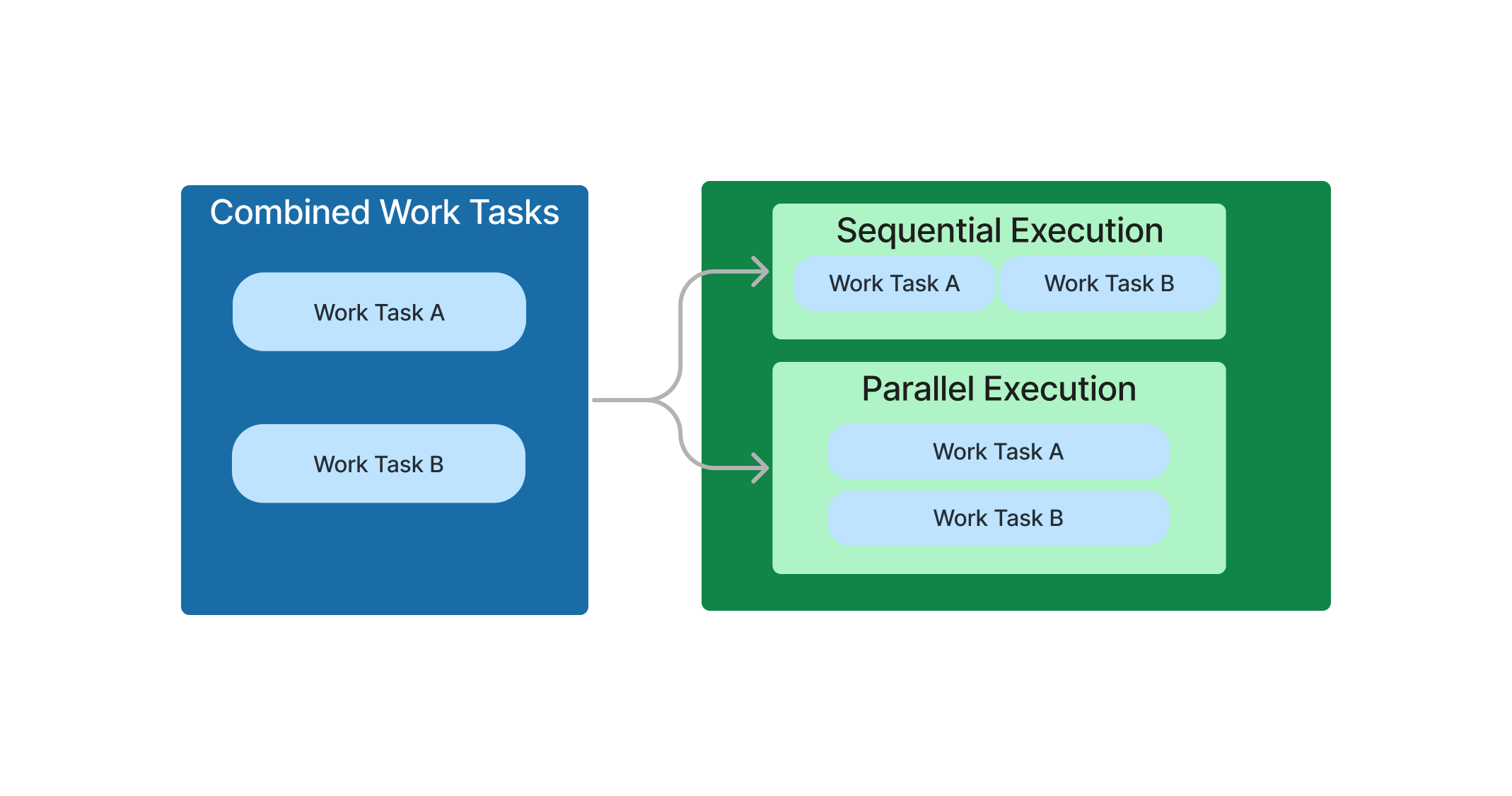 Combined Tasks 