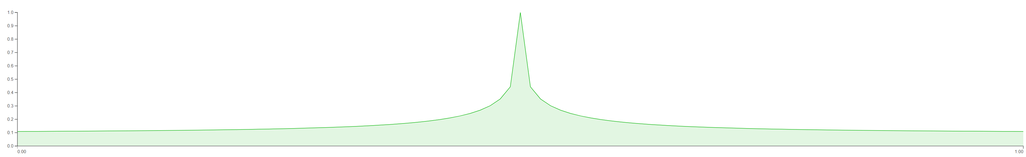 SchedulingTypeCurve1