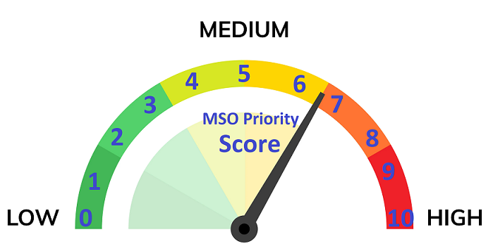 FPOPriorityscore