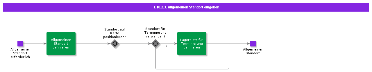 1.10.2.3