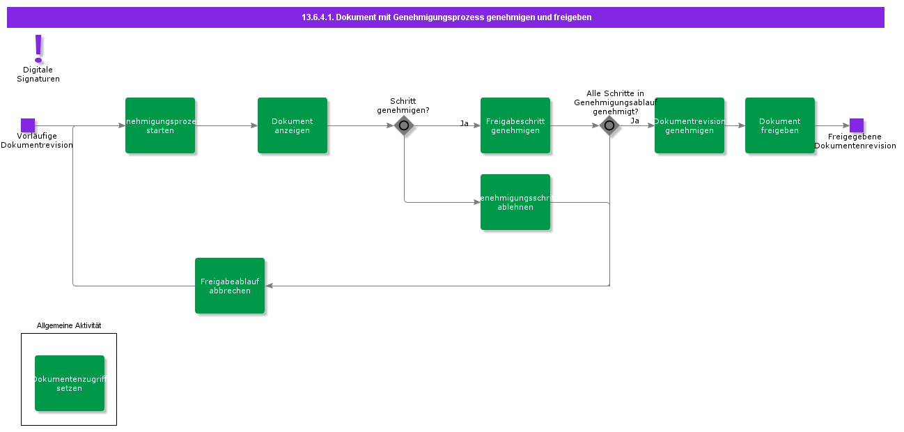 ApproveAndReleaseDocumentWithApprovalProcess