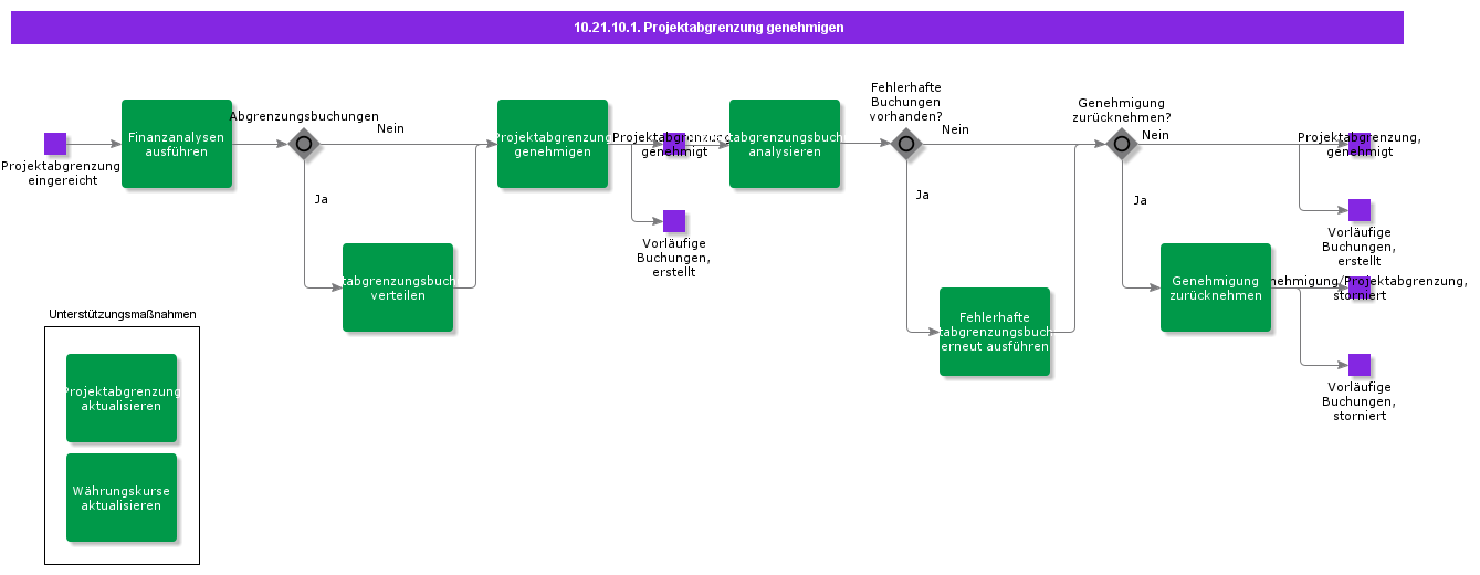 ApproveProjectAccrual