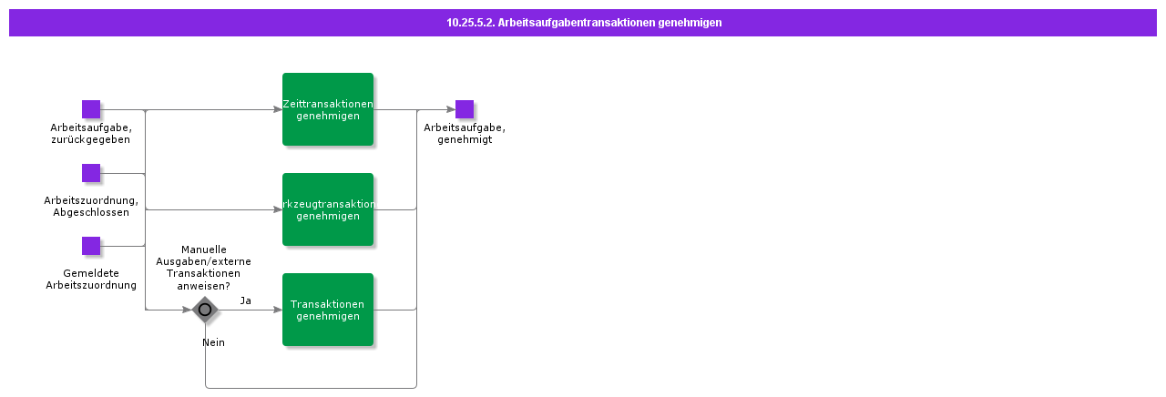 AuthorizeWorkTaskTransactions