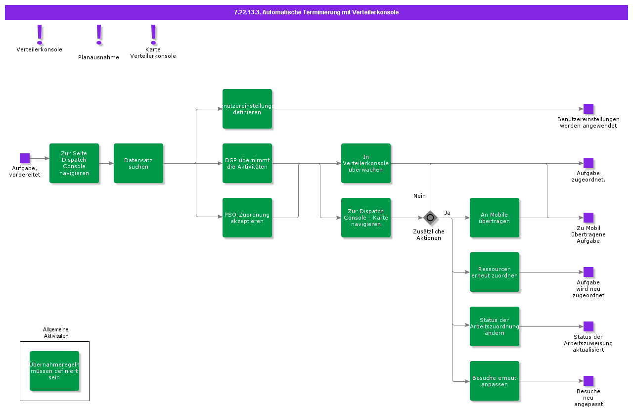 AutomaticSchedulingwithDispatchConsole