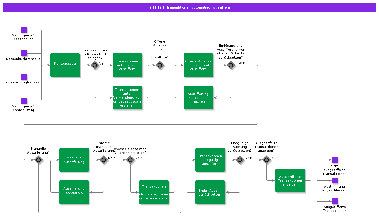 AutomaticTransactionMatching
