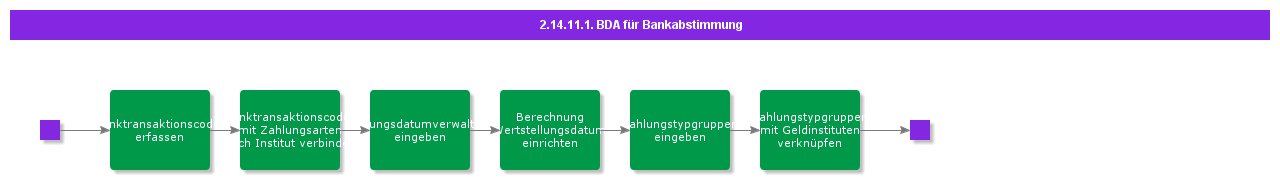 BDRBankReconciliation
