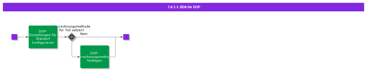 BDRDOP