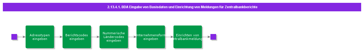 BDREnterBDAndSetUpReportsForCBReporting