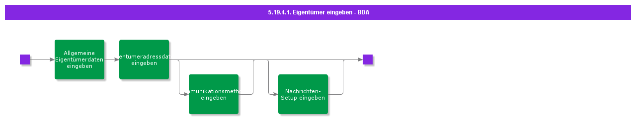 BDREnterOwner