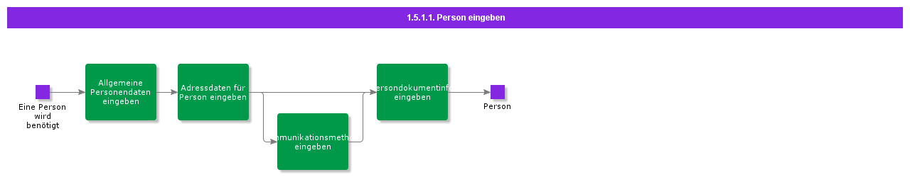 BDREnterPerson