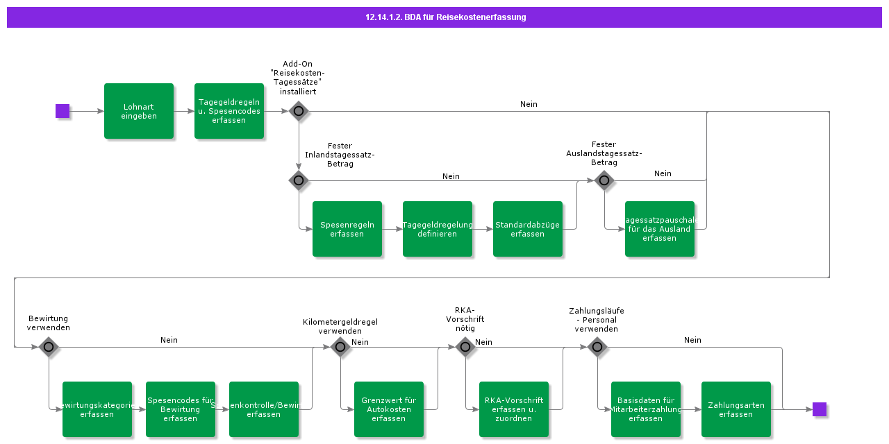 BDRForExpenseReporting