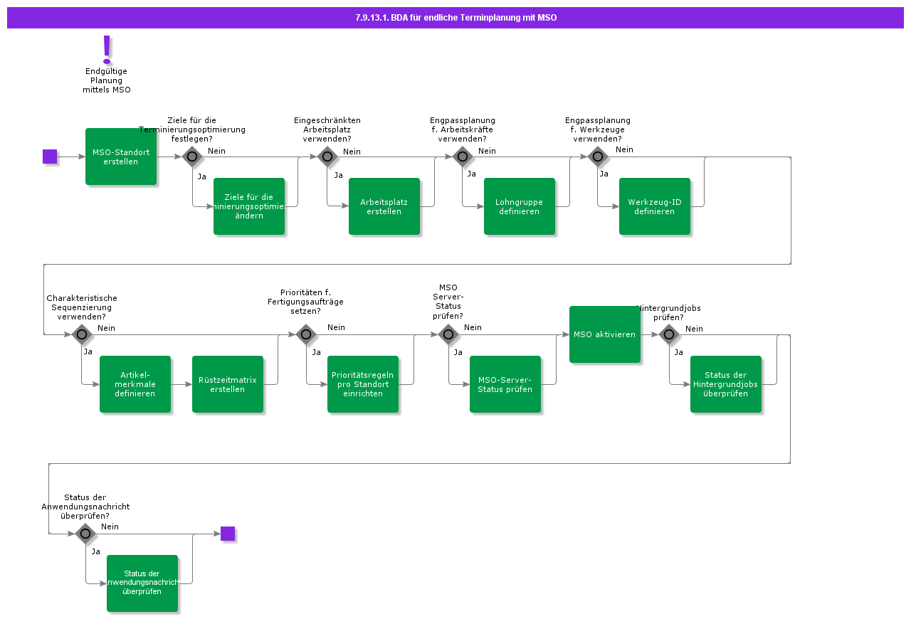 BDRForFiniteSchedulingwithMSO