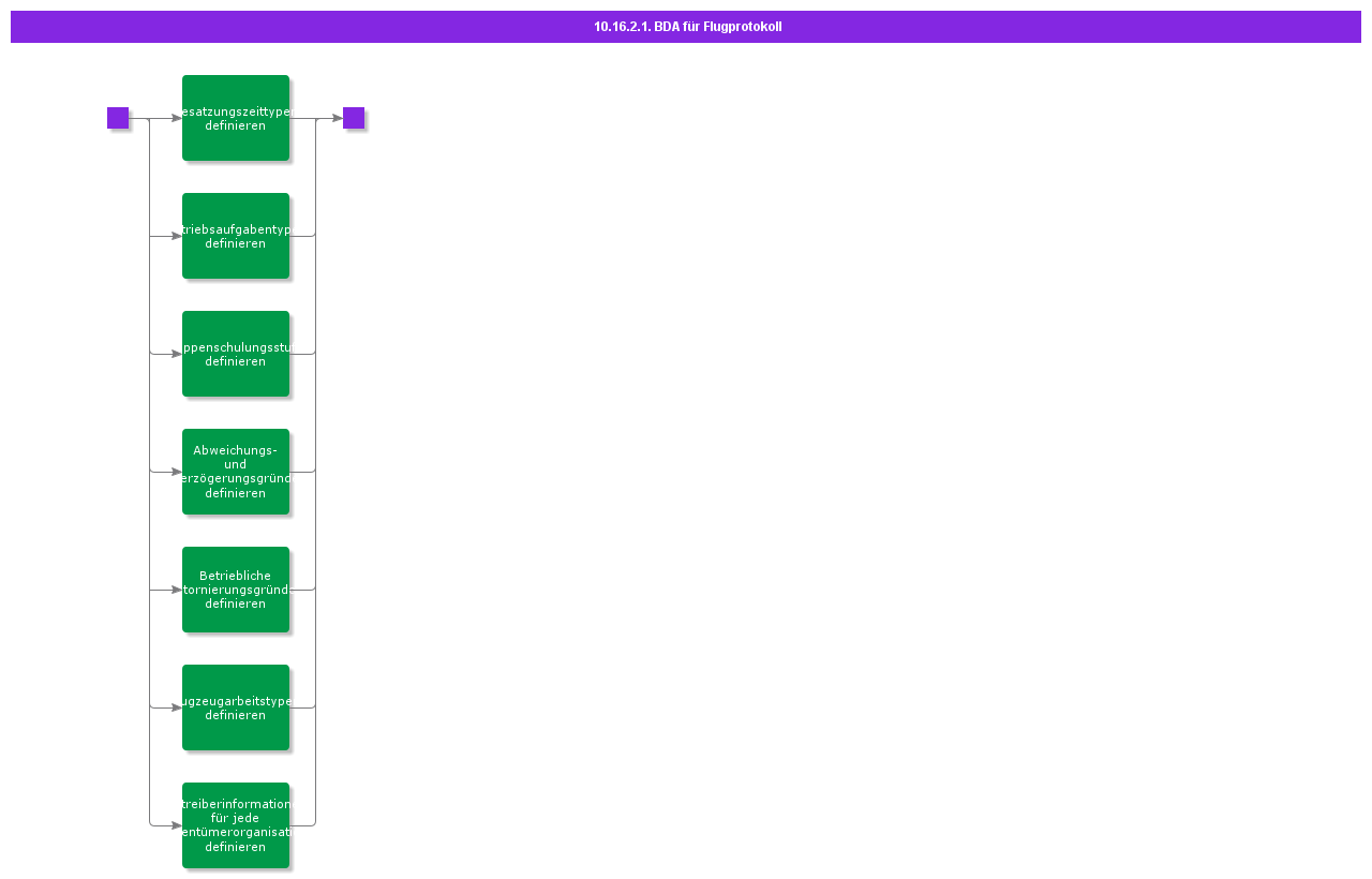 BDRForFlightLog