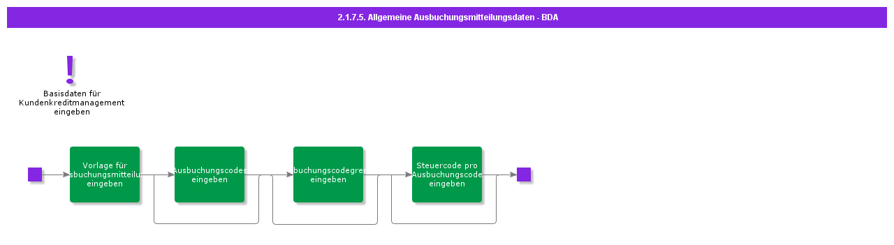 BDRGeneralWriteOffInformation