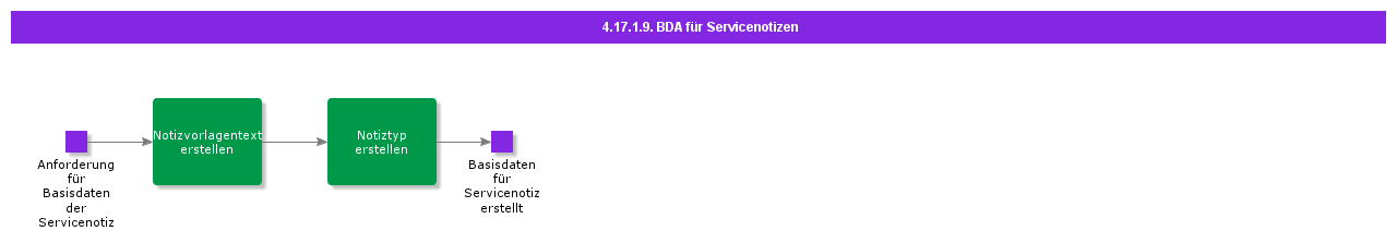 BDRSetupServiceNotes