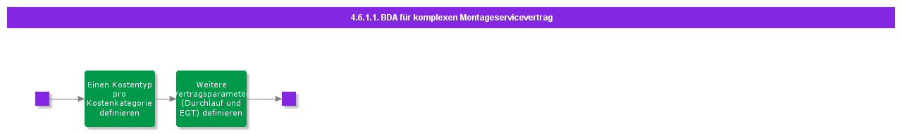 BDRforComplexAssemblyServiceContract