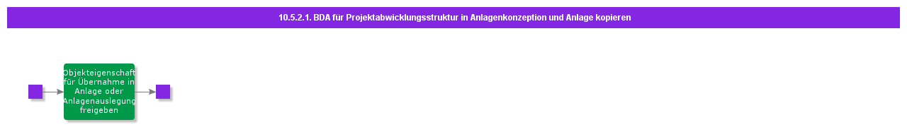 BDRforCopyDeliverablesStructuretoAssetDesignandEquipment