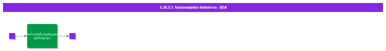 BDRforDefineSerialObject