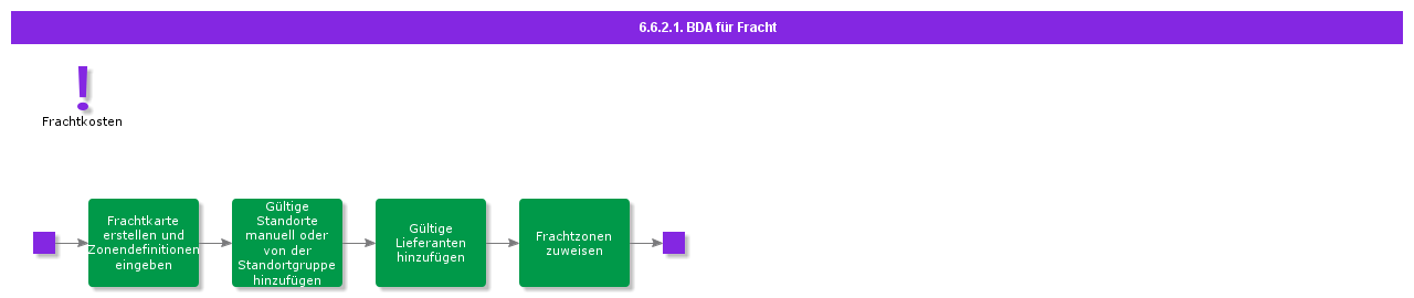 BDRforFreight
