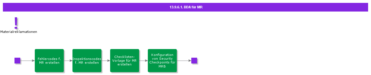 BDRforMRB