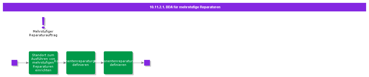 BDRforMultilevelRepair