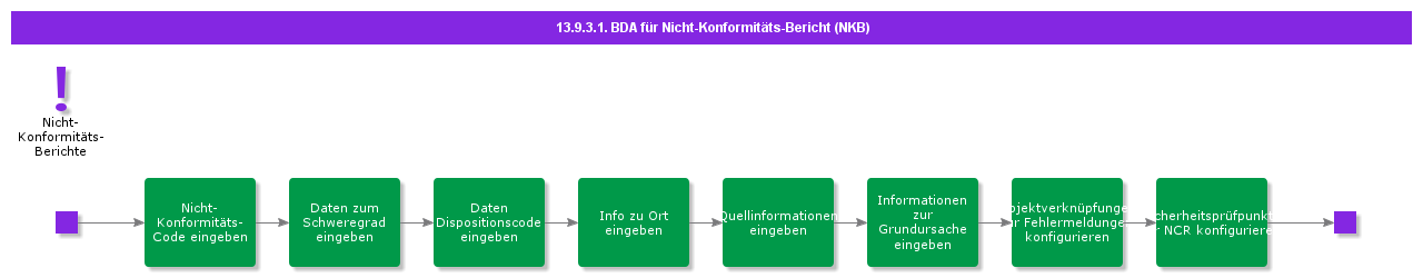 BDRforNonConformanceReport