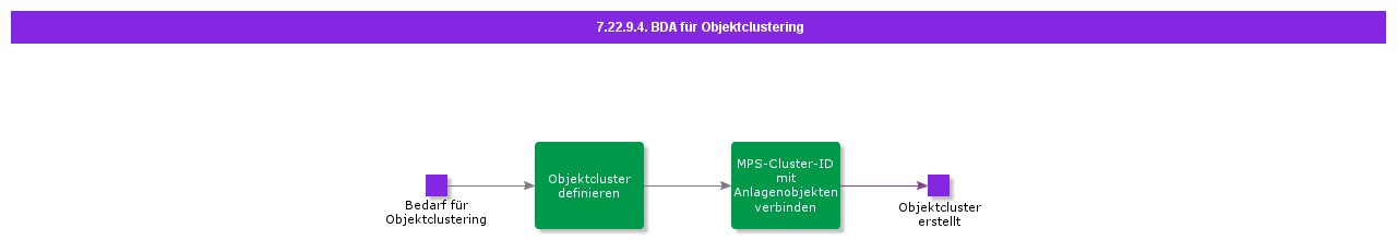 BDRforObjectClustering