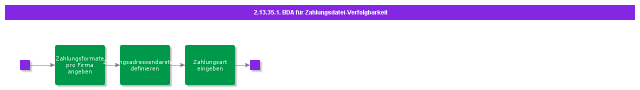BDRforPaymentFileTraceability