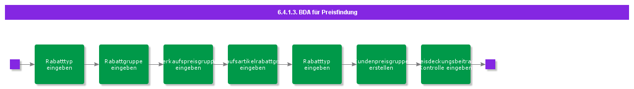 BDRforPricing