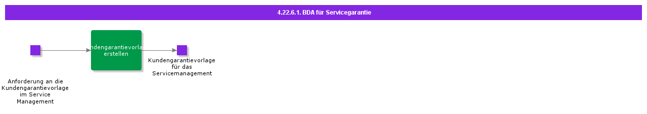 BDRforServiceWarranty
