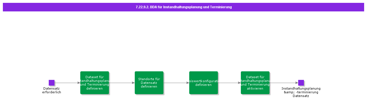 BDRforWorkPlanningandScheduling