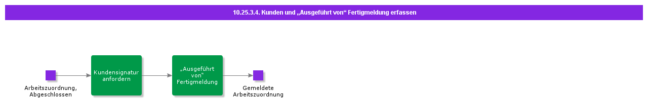 CaptureCustomerandExecutebySignoff