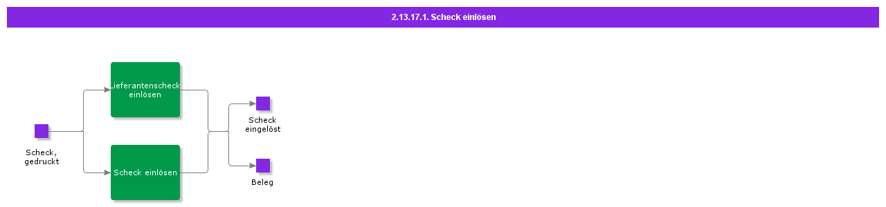 CashCheck