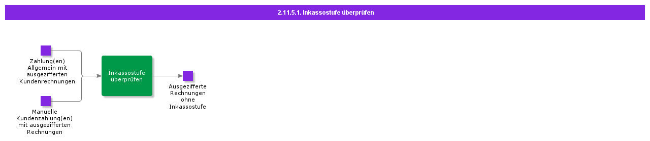 CheckCollectionLevel