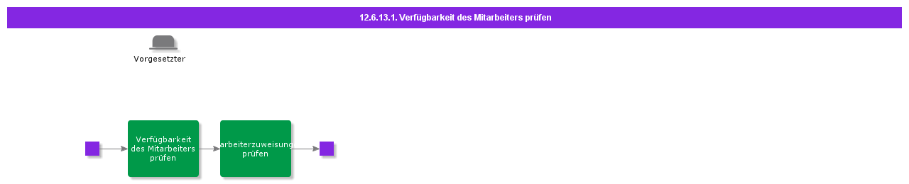 CheckEmployeeAvailability