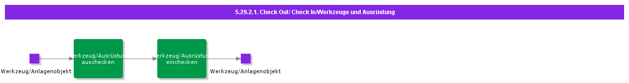 CheckOutCheckInToolsEquipment