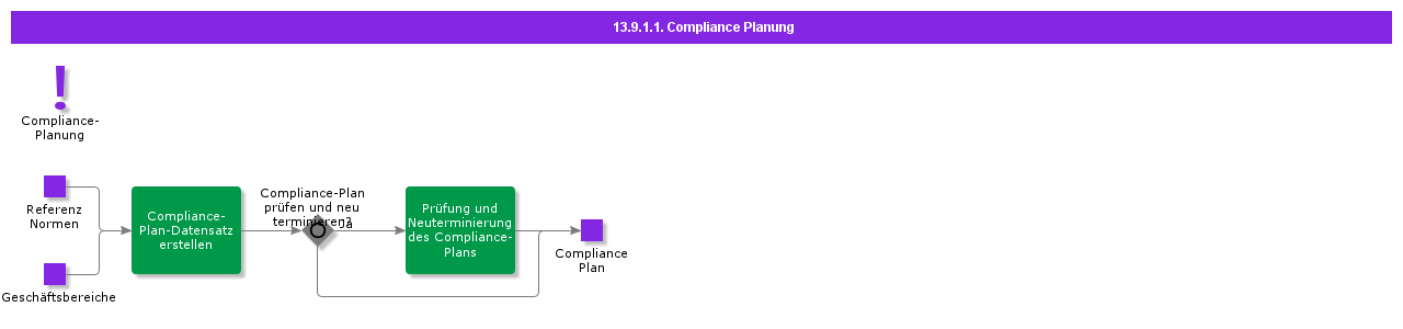 CompliancePlanning