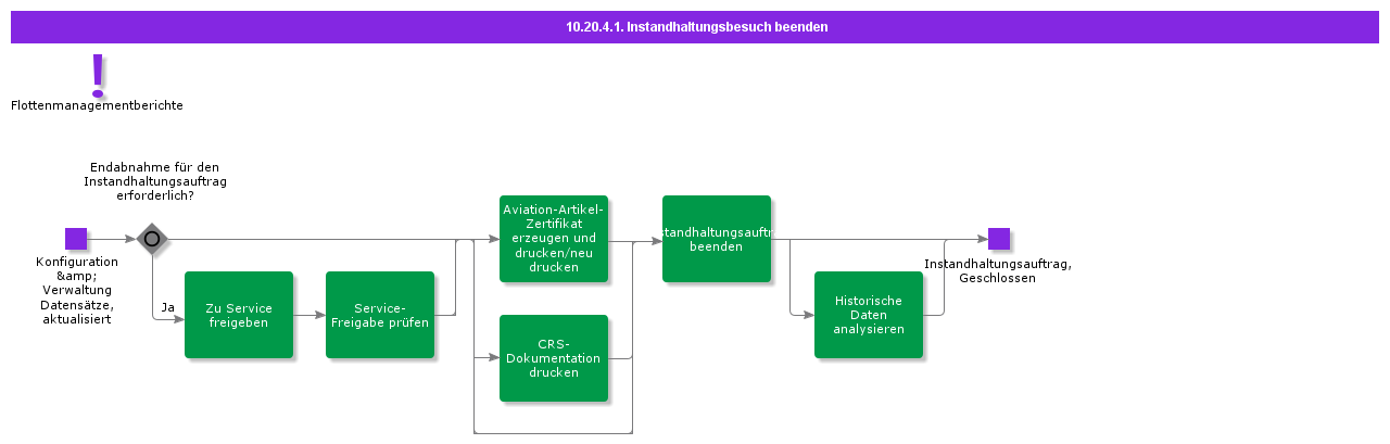 ConcludeMaintenanceVisit
