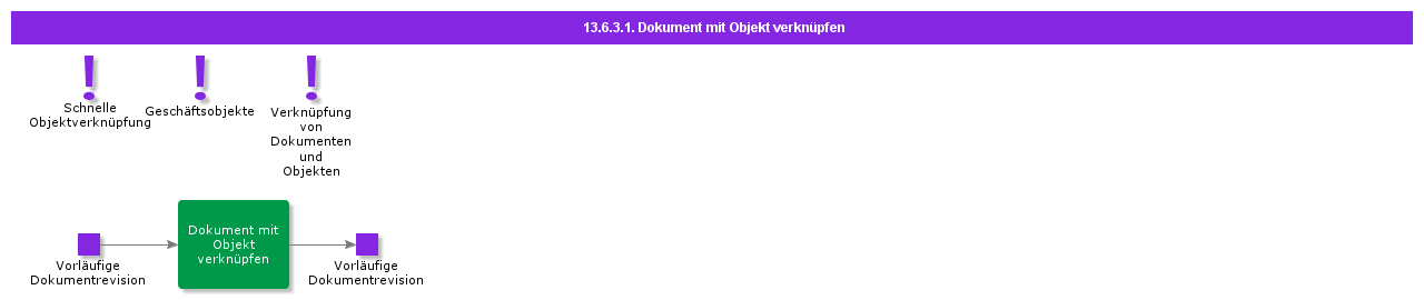 ConnectDocumentToObject