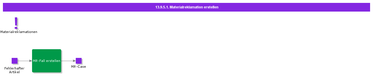 CreateMRBCase