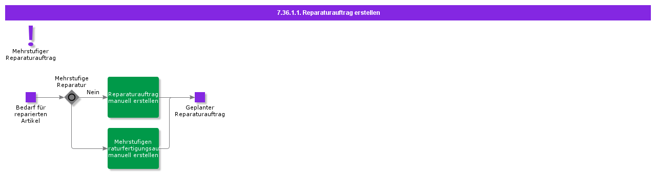 CreateRepairShopOrder