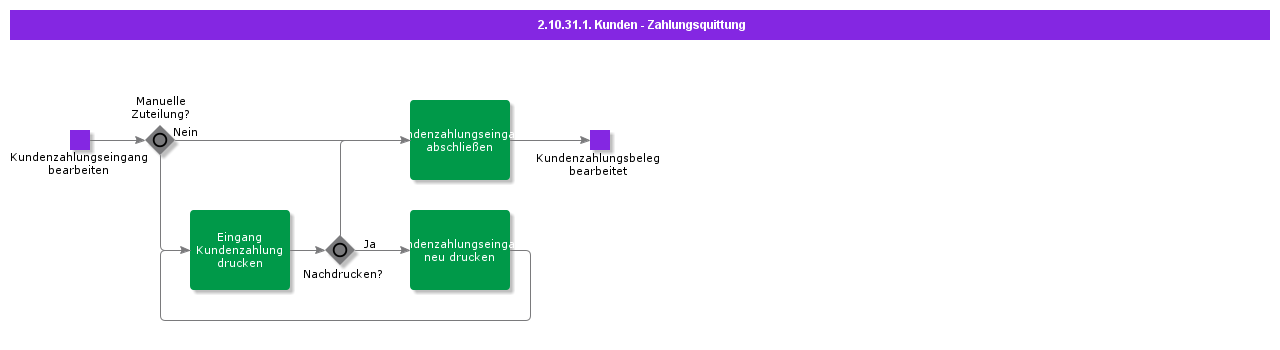 CustomerPaymentReceipt